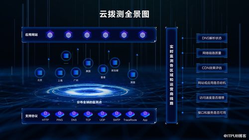 云原生時代，如何掘金164.94億美元可觀測市場